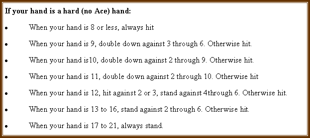 Text Box: If your hand is a hard (no Ace) hand:When your hand is 8 or less, always hitWhen your hand is 9, double down against 3 through 6. Otherwise hit.When your hand is10, double down against 2 through 9. Otherwise hit.When your hand is 11, double down against 2 through 10. Otherwise hitWhen your hand is 12, hit against 2 or 3, stand against 4through 6. Otherwise hit.When your hand is 13 to 16, stand against 2 through 6. Otherwise hit.When your hand is 17 to 21, always stand.